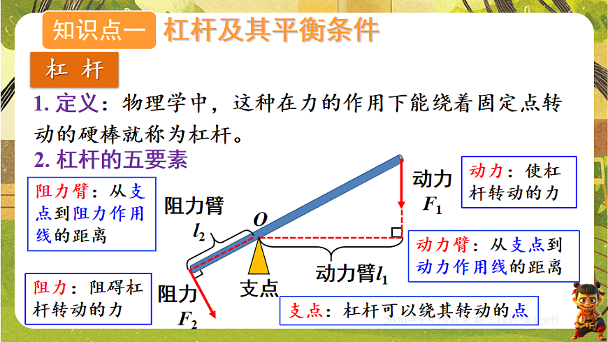 第十一章 简单机械【章末复习】（课件）--沪科版（新教材）八年级物理全一册下册第4页