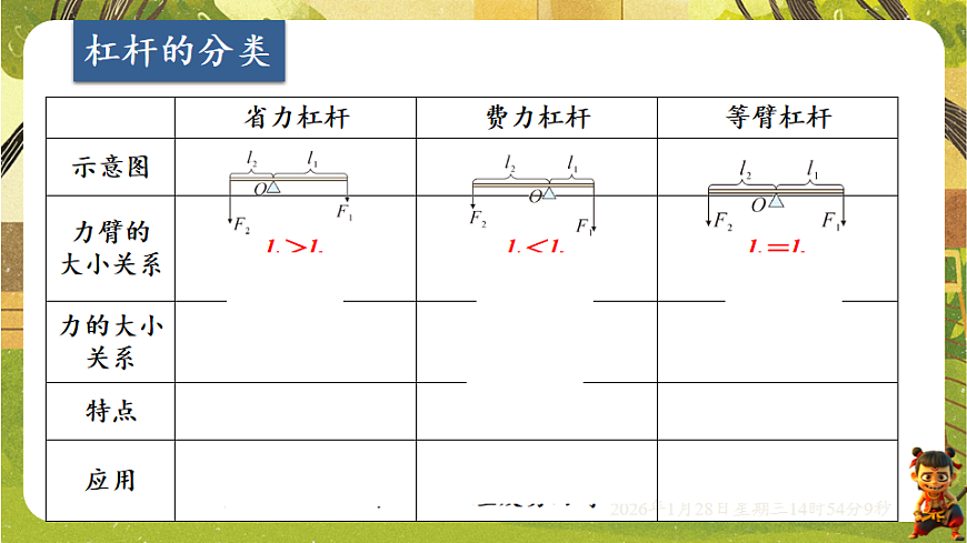 第十一章 简单机械【章末复习】（课件）--沪科版（新教材）八年级物理全一册下册第6页