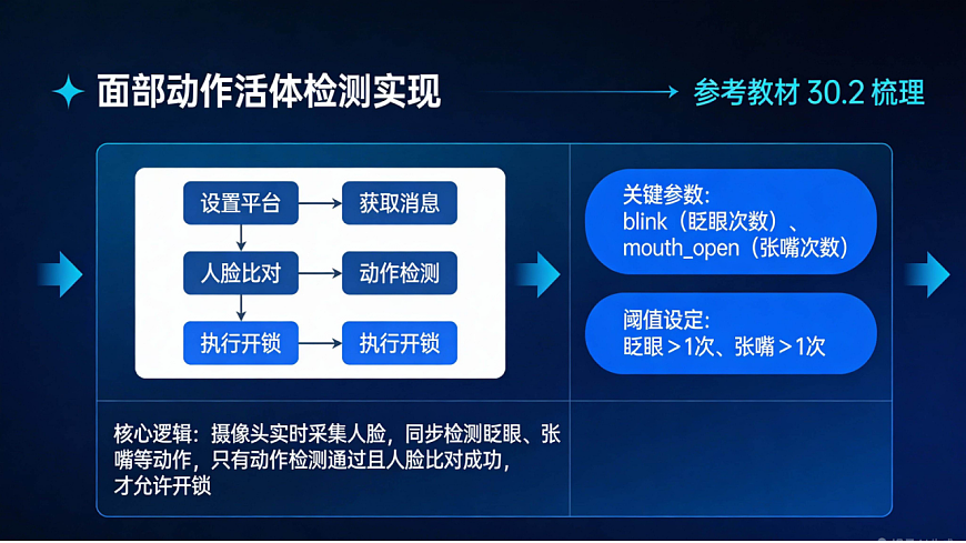 17868433第6页