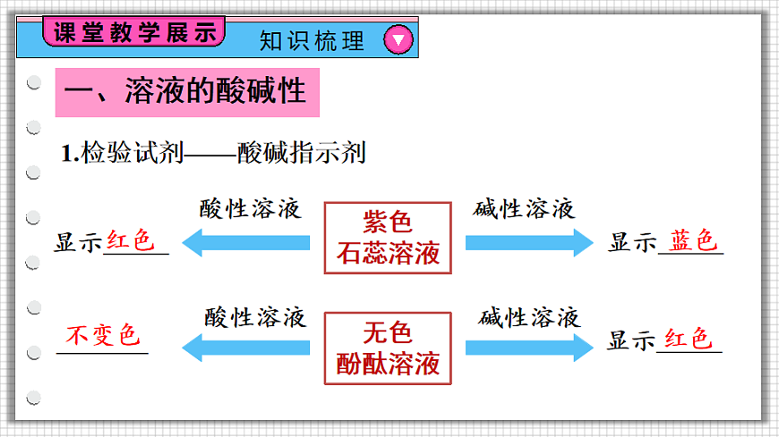 科粤版九年级化学下册教学课件《第八单元 常见的酸、碱、盐 章末复习》第4页