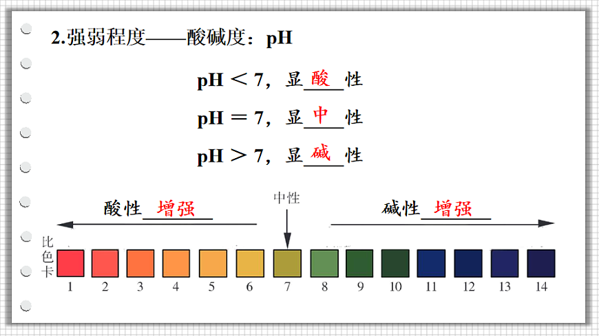 科粤版九年级化学下册教学课件《第八单元 常见的酸、碱、盐 章末复习》第5页