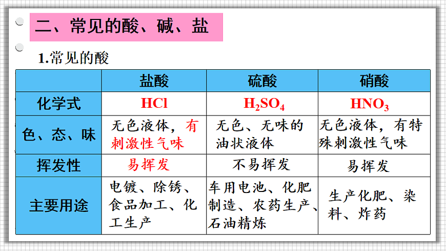 科粤版九年级化学下册教学课件《第八单元 常见的酸、碱、盐 章末复习》第7页
