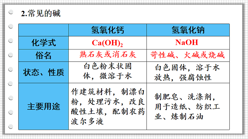 科粤版九年级化学下册教学课件《第八单元 常见的酸、碱、盐 章末复习》第8页