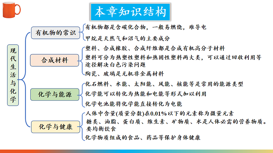 科粤版九年级化学下册教学课件《第九单元 现代生活与化学 章末复习》第2页