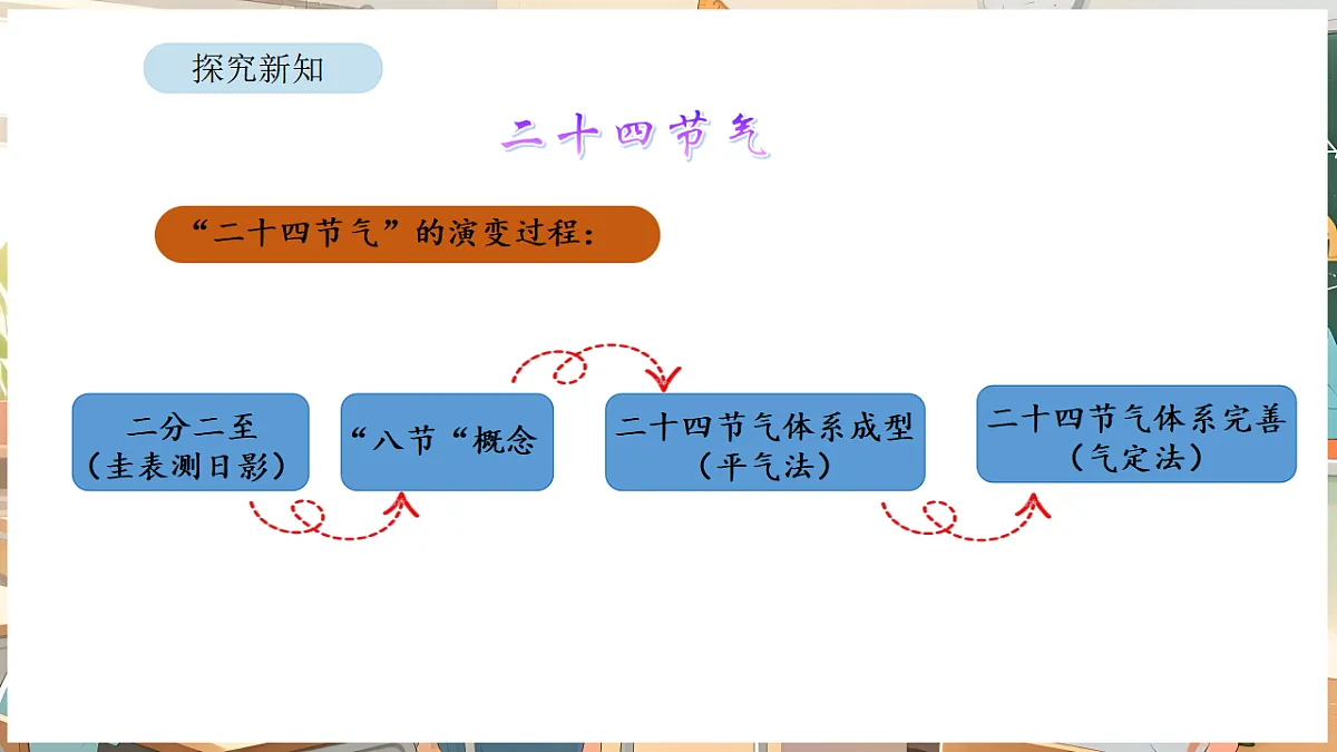 活动四 小讲堂第6页