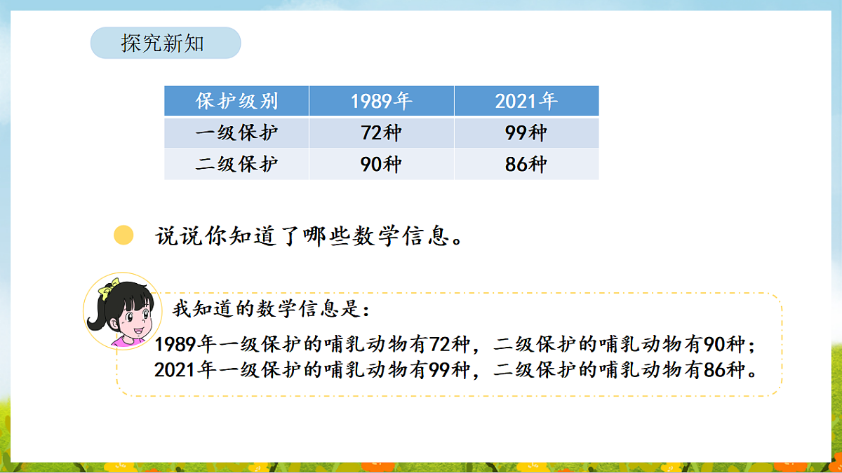 2026年北师大数学二年级下册 6.3  保护野生哺乳动物（课件）第6页