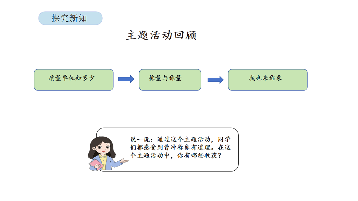 2026年北京版三年级数学下册 综合实践曹冲称象的故事 第4课时 分享与评价（课件）第4页