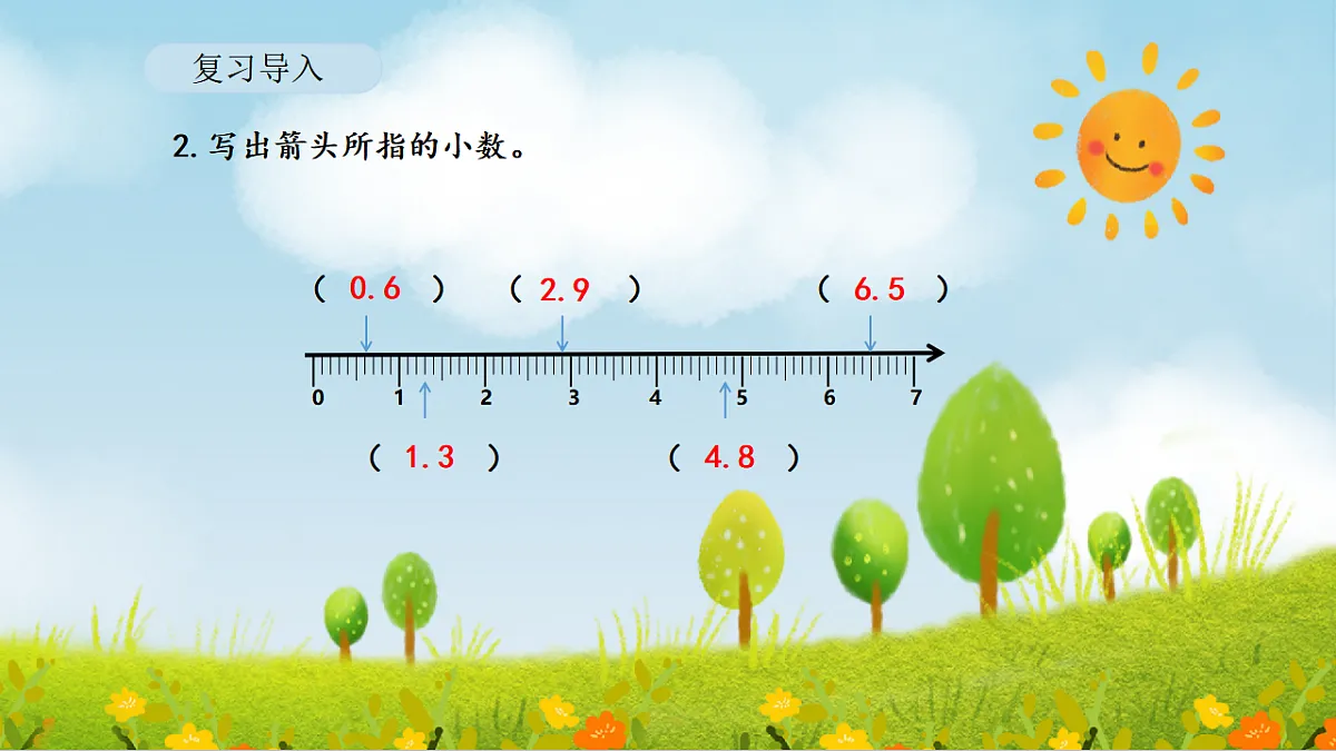 2026年人教版数学三年级下册 6.2 小数的大小比较（课件）第4页