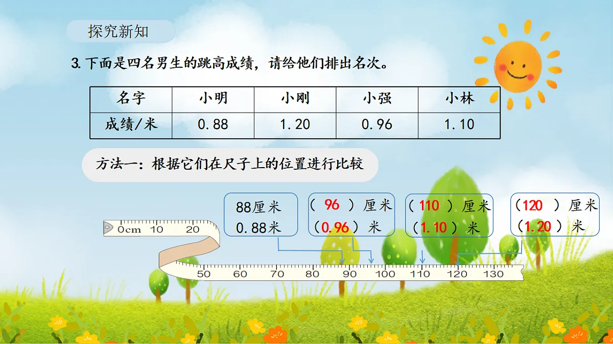 2026年人教版数学三年级下册 6.2 小数的大小比较（课件）第8页