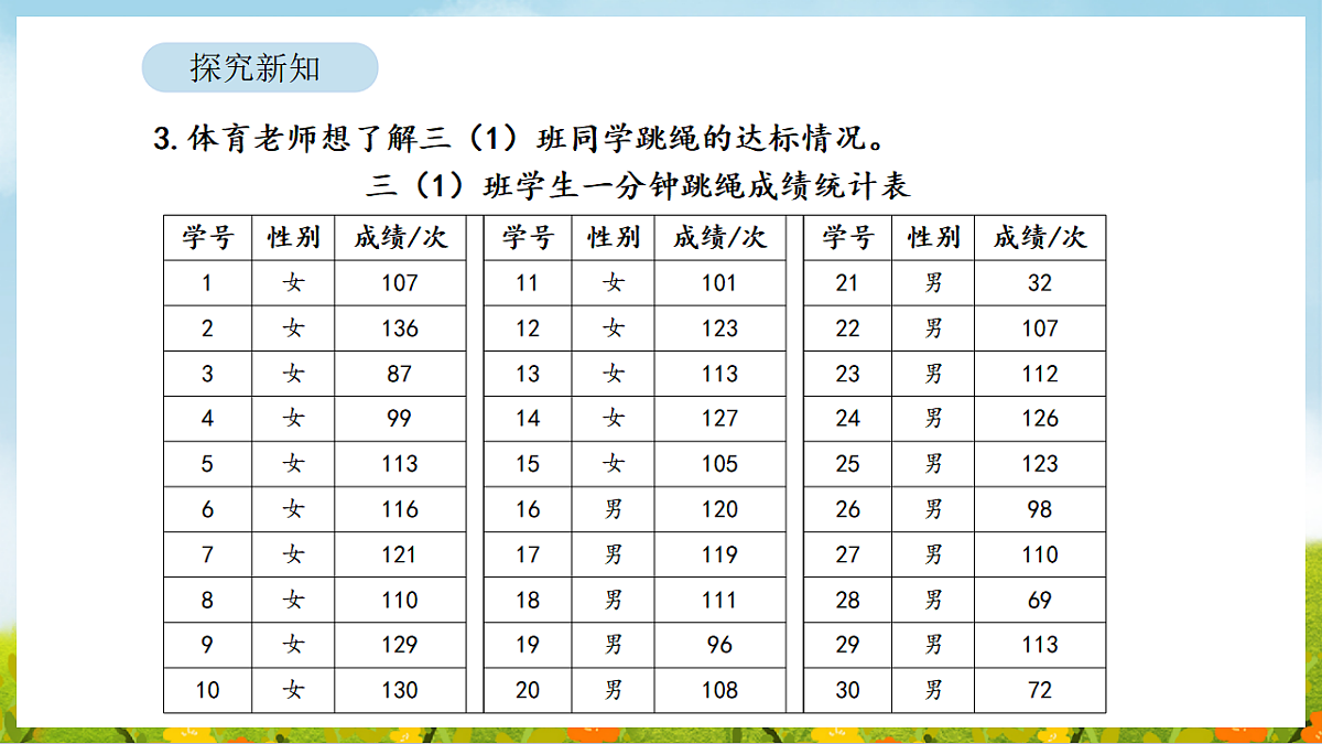 2026年人教版数学三年级下册 5.3 数据的收集与整理（3）（课件）第5页