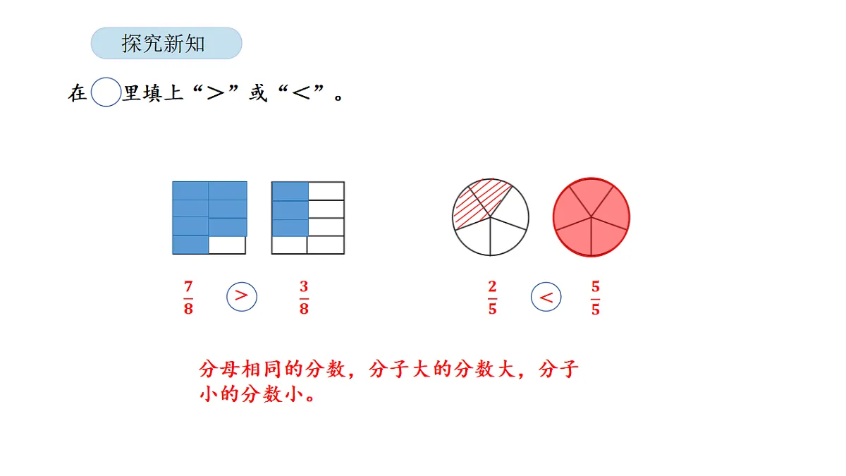 2026年北京版三年级数学下册 第四单元 第三课时 比较分数的大小（课件）第6页