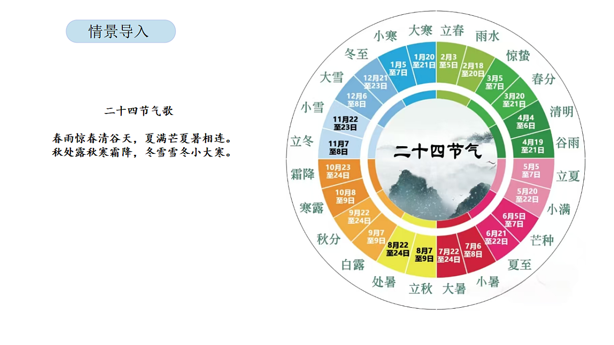 2026年北京版三年级数学下册 第一单元第六课时 三位数乘两位数（课件）第3页