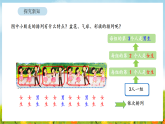 2026年苏教版数学三年级下册 探索规律  简单的周期（课件）