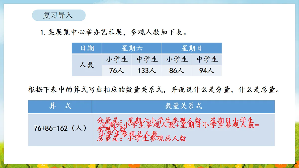2026年苏教版数学三年级下册 2.4 用总量和分量之间的关系解决问题（2）（课件）第3页