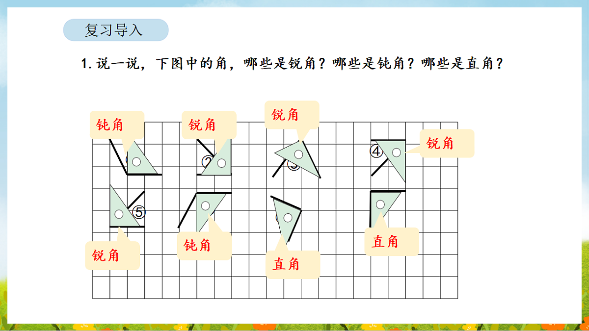 2026年苏教版数学三年级下册 1.5 认识角的度量单位和量角器（课件）第3页