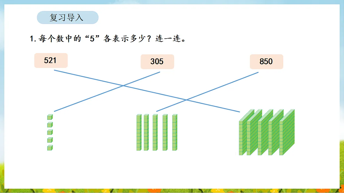 2026年苏教版数学二年级下册 5.3 四位数的大小比较（课件）第3页