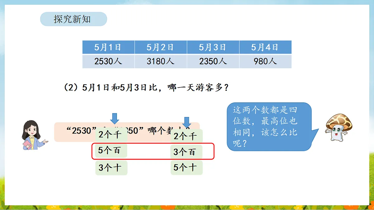 2026年苏教版数学二年级下册 5.3 四位数的大小比较（课件）第8页