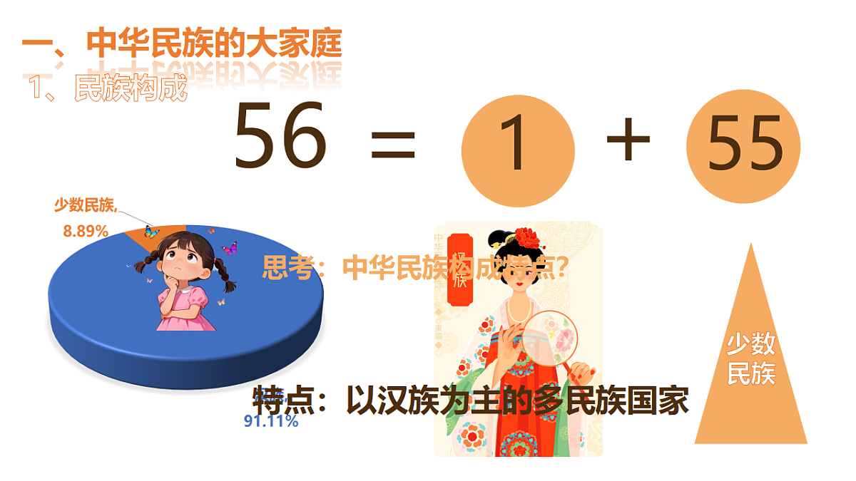 初中  地理  人教版（2024）  八年级上册1.3 民族 课件第3页