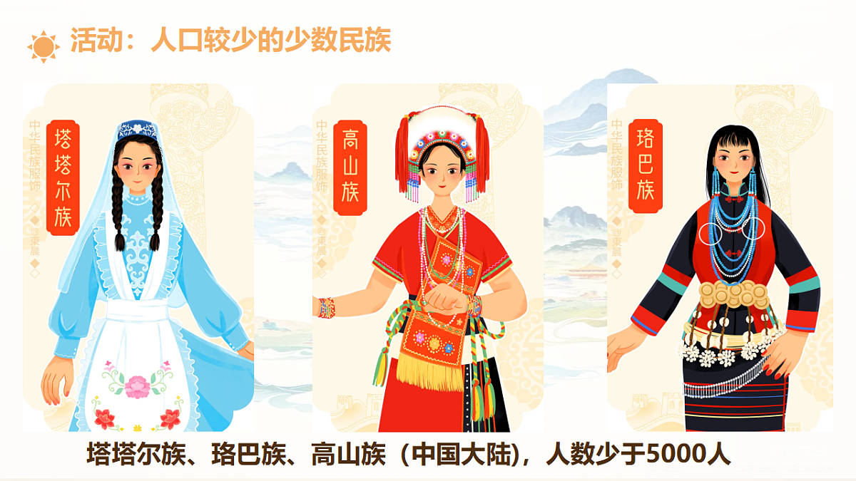 初中  地理  人教版（2024）  八年级上册1.3 民族 课件第6页