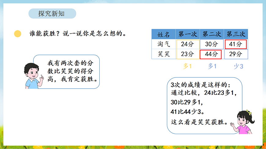 1.1 谁的得分高 课件 北师大版数学二年级下册第7页