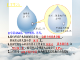 初中  地理  人教版（2024）  八年级上册3.2 水资源 课件