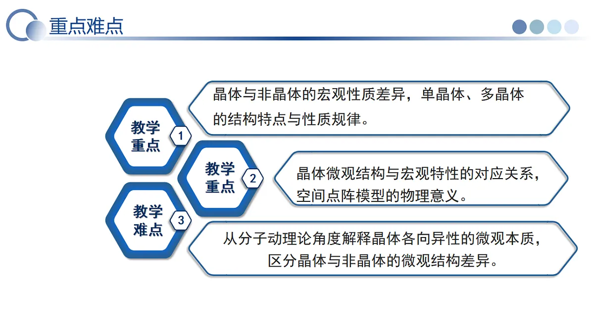 第二章 2.4 固体（教学课件）-2025-2026学年高中物理选择性必修第三册（人教版）第5页