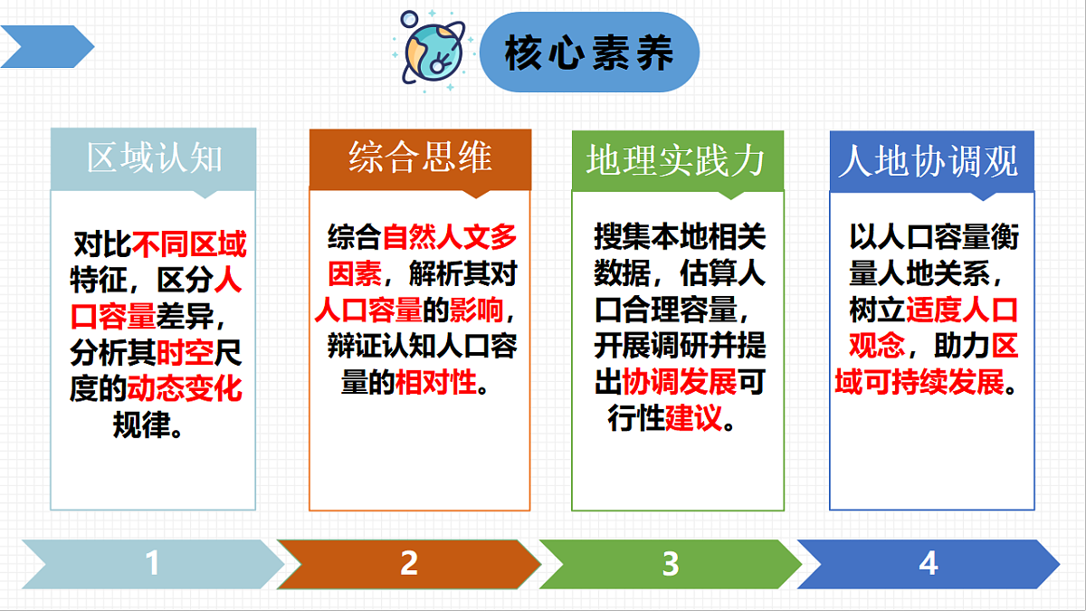 第一章 1.3 人口容量（教学课件）-2025-2026学年高中地理必修第二册（湘教版）第2页