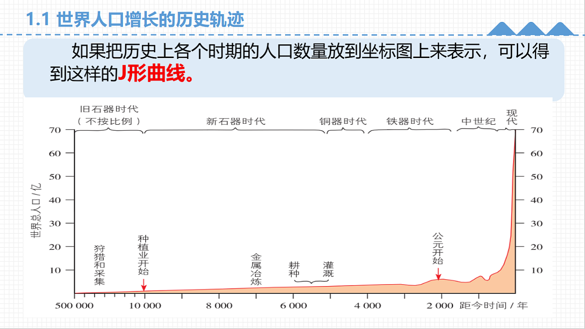 第一章 1.3 人口容量（教学课件）-2025-2026学年高中地理必修第二册（湘教版）第5页