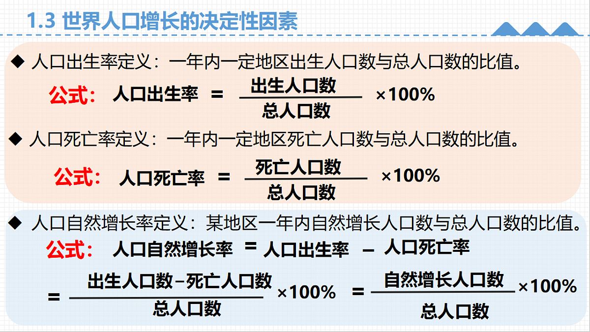 第一章 1.3 人口容量（教学课件）-2025-2026学年高中地理必修第二册（湘教版）第7页