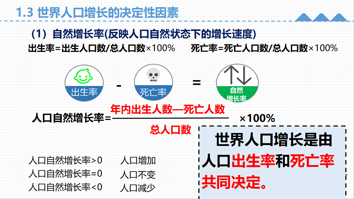 第一章 1.3 人口容量（教学课件）-2025-2026学年高中地理必修第二册（湘教版）第8页