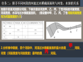 初中  地理  人教版（2024）  八年级上册（2024）  第二章【跨学科主题学习】探究“束水攻沙”原理 课件
