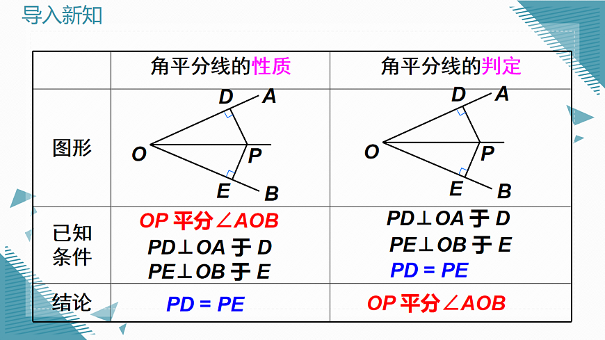 2026学年新北师大版初中数学八年级下册1.5角平分线（第2课时）课件pptx第3页