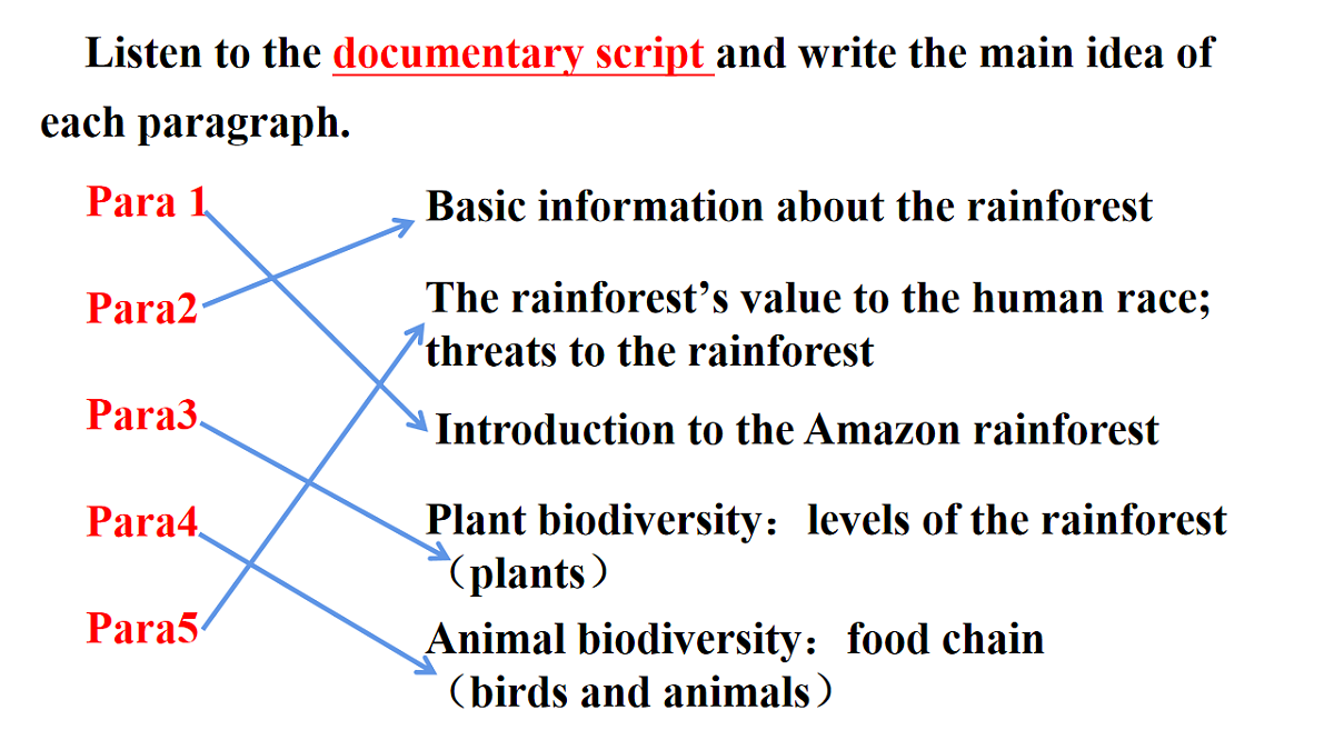 译林高一英语必修三Unit 1 Nature in the balance Reading 课件第4页