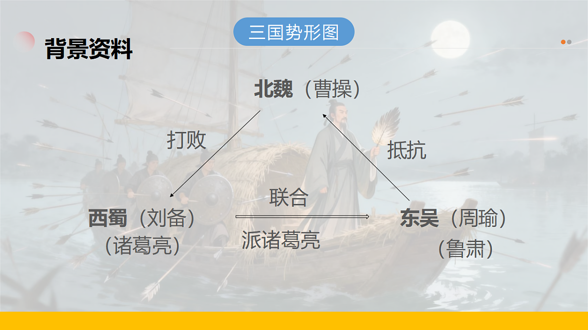 部编版小学语文五年级下册第二单元《草船借箭》第一课时课件第8页