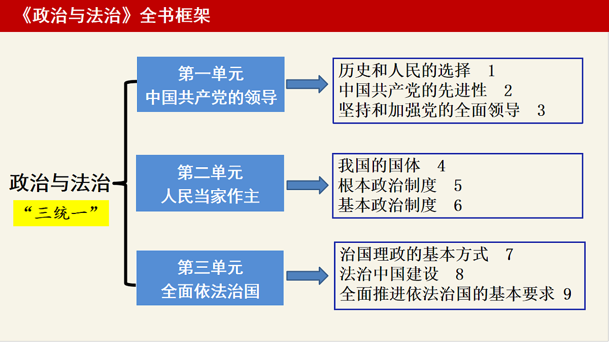 17873382第1页