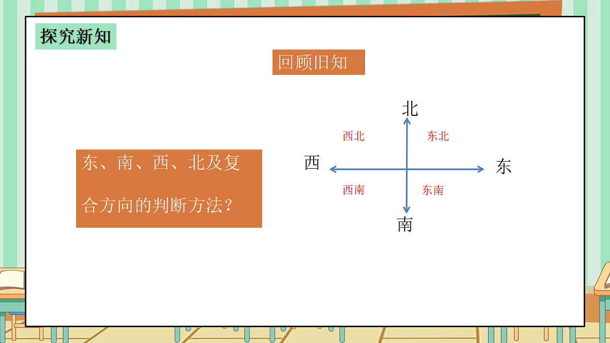 西师版小学三年级下册数学《综合与实践-神秘的宝藏》《活动四：了解“几点钟方向”，制作“宝藏图”》课件第5页