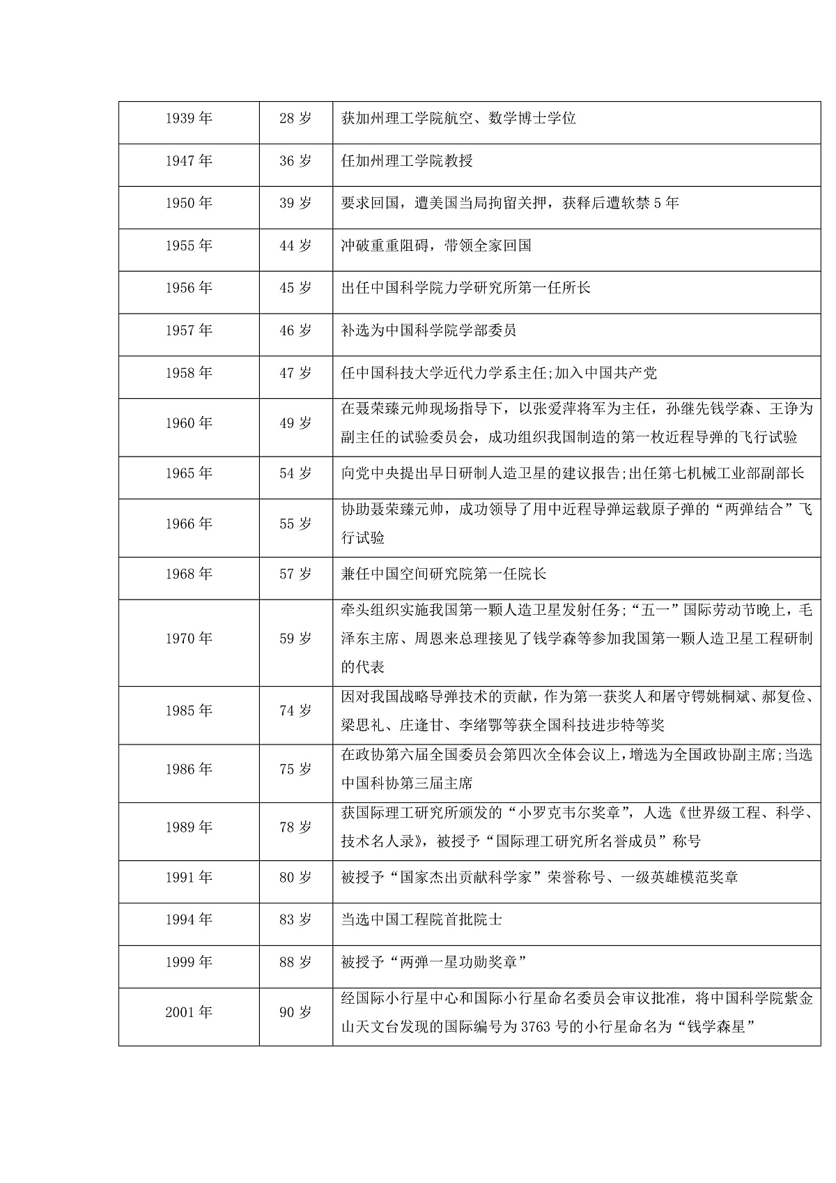 任务三：追逐科技之光  点亮科技之梦——《表达与呈现》教学设计-人教版（2024）语文 七年级下册第3页
