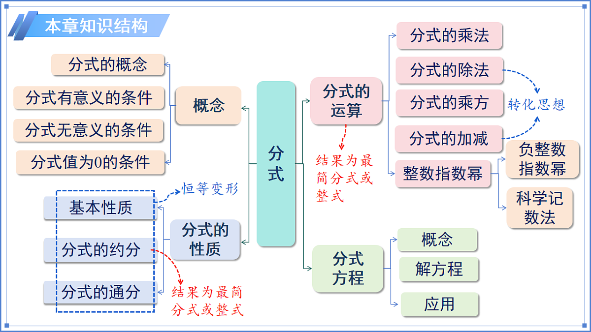 17873851第7页