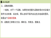 第二十二章 函数章末小结课（课件）2025-2026学年人教版八年级数学下册