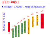 4.1 “涉险滩”与“啃硬骨头” 课件-《习近平新时代中国特色社会主义思想学生读本》（初中）