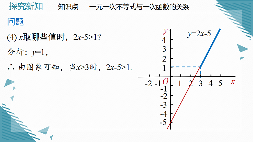 2026学年新北师大版初中数学八年级下册2.3一元一次不等式与一次函数（第1课时）课件pptx第5页