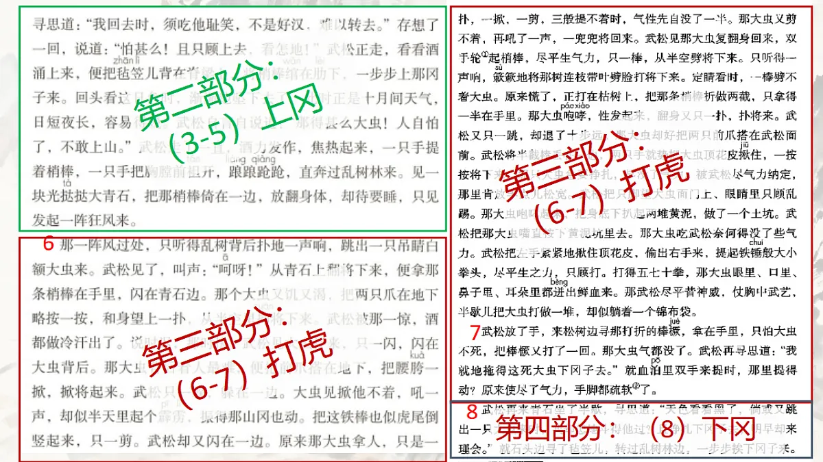 部编版小学语文五年级下册第二单元《景阳冈》第一课时课件第8页