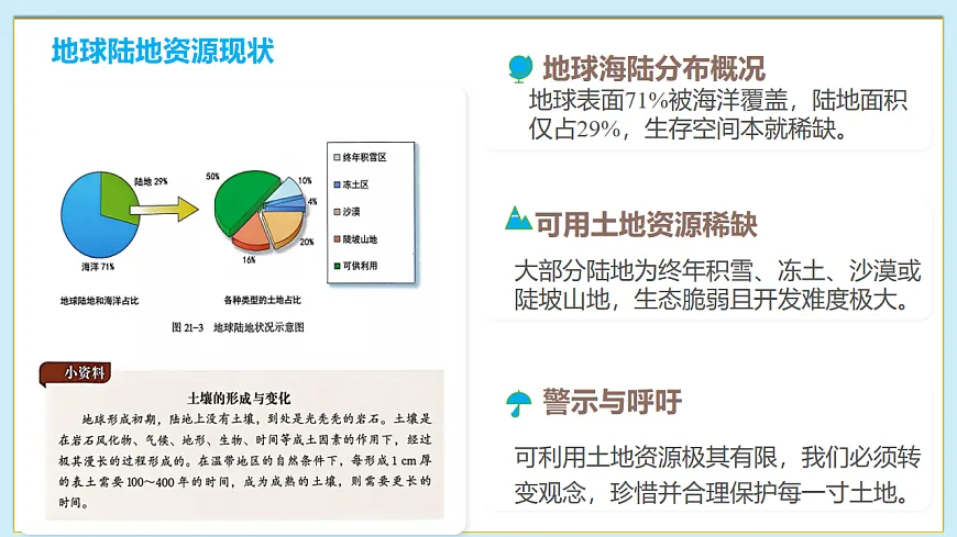 八下（北师大版2024）21.2人类活动对生物圈的影响 课件第8页