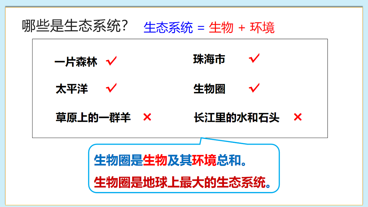 八下（北师大版2024）20.2生态系统的组成  课件第7页
