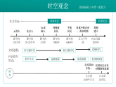 2026初中历史中考一轮复习01 史前时期：中国境内早期人类与文明的起源（课件）