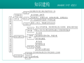 2026初中历史中考一轮复习01 史前时期：中国境内早期人类与文明的起源（课件）