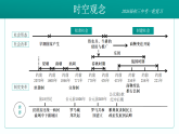2026初中历史中考一轮复习02 夏商周时期：早期国家的形成与社会的变革（课件）