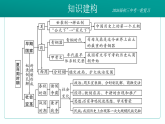 2026初中历史中考一轮复习02 夏商周时期：早期国家的形成与社会的变革（课件）