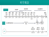2026初中历史中考一轮复习04 三国两晋南北朝时期：政权分立与民族交融（课件）