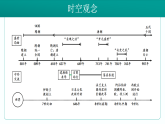 2026初中历史中考一轮复习05 隋唐时期：繁荣与开放的时代（课件）